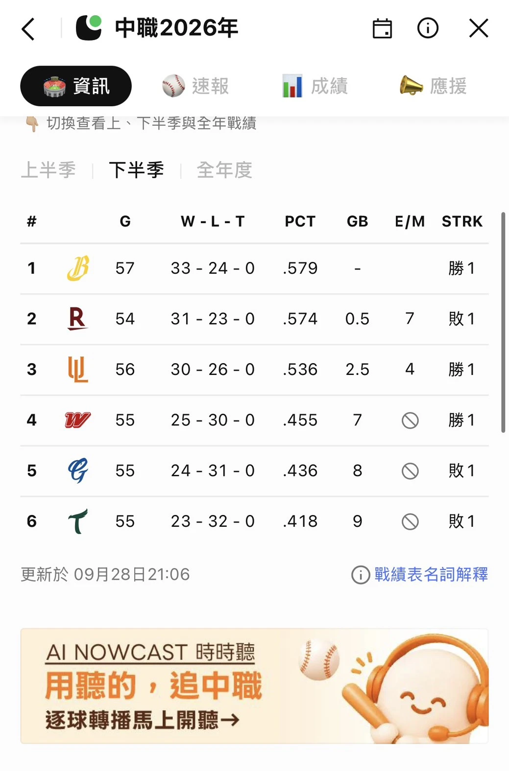 LINE TODAY 中職戰績頁，頁面下方為 NOWCAST banner